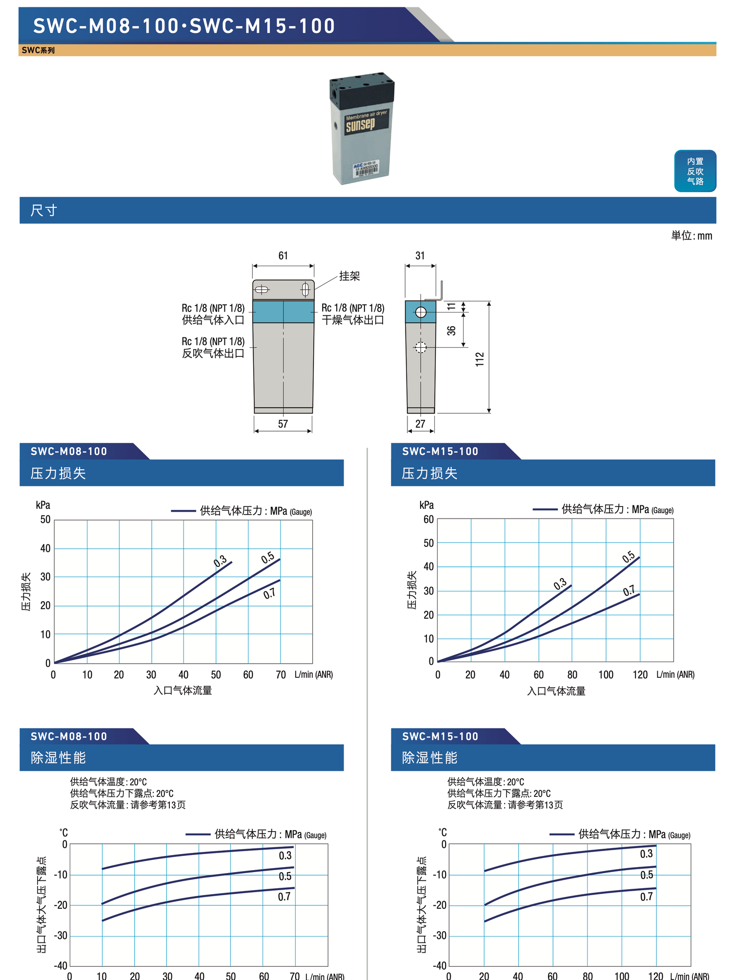 Sunsep SWC-M08-100 与 SWC-M15-100 参数、尺寸和性能曲线