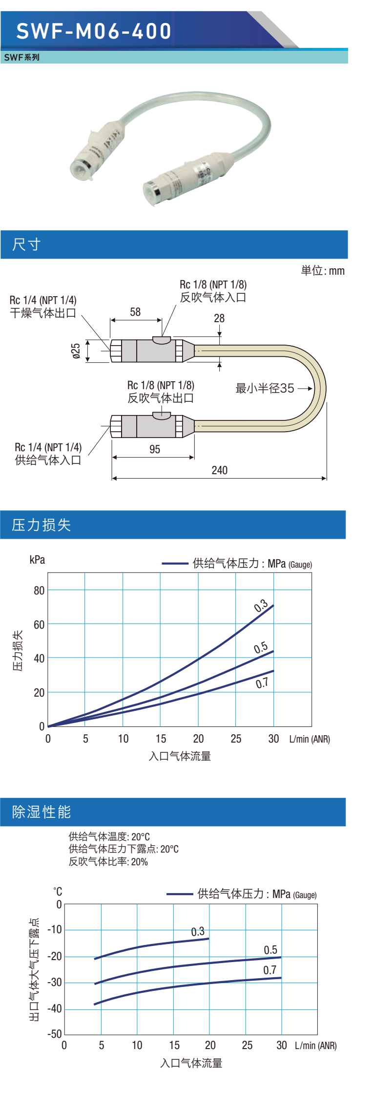 Sunsep SWF-M06-400 参数、尺寸和性能曲线