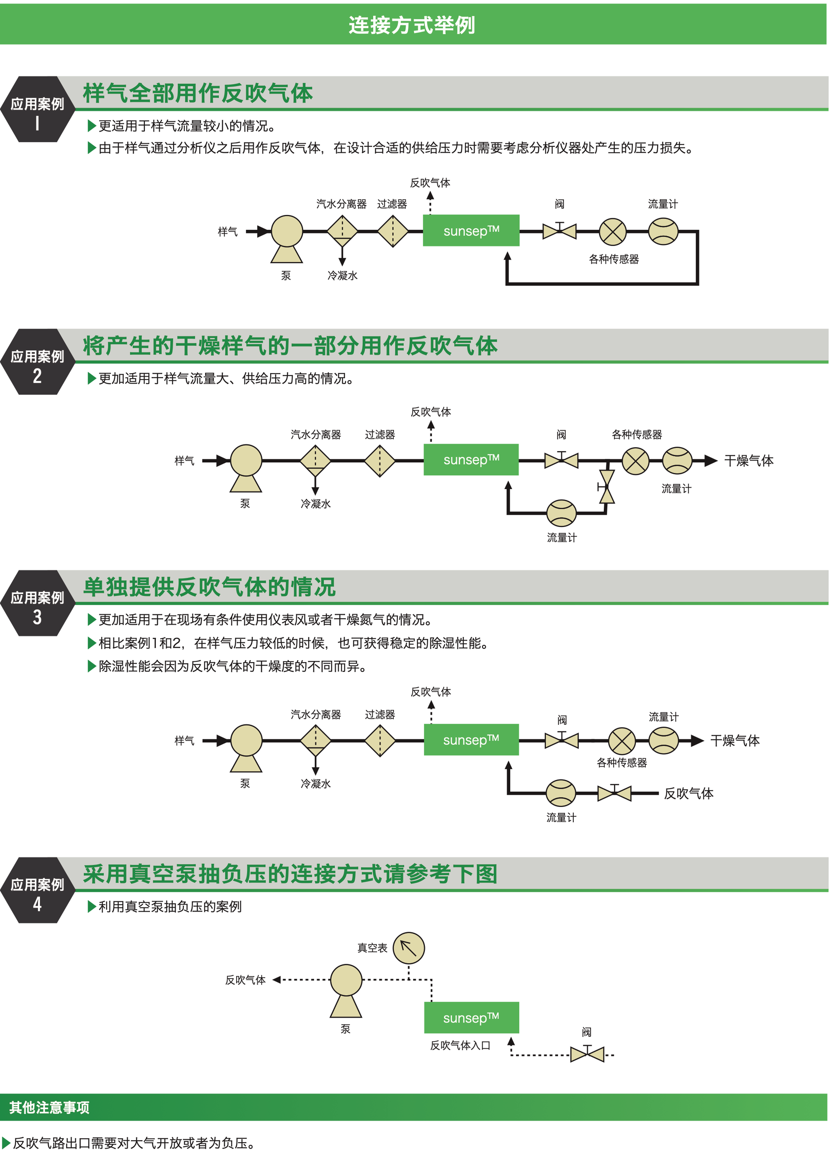 Sunsep SWG 系列连接方式举例