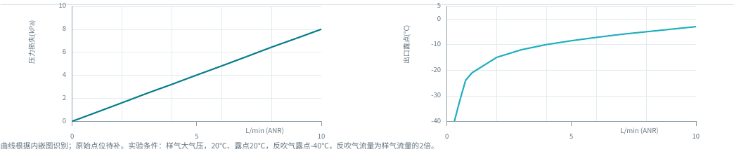 性能曲线